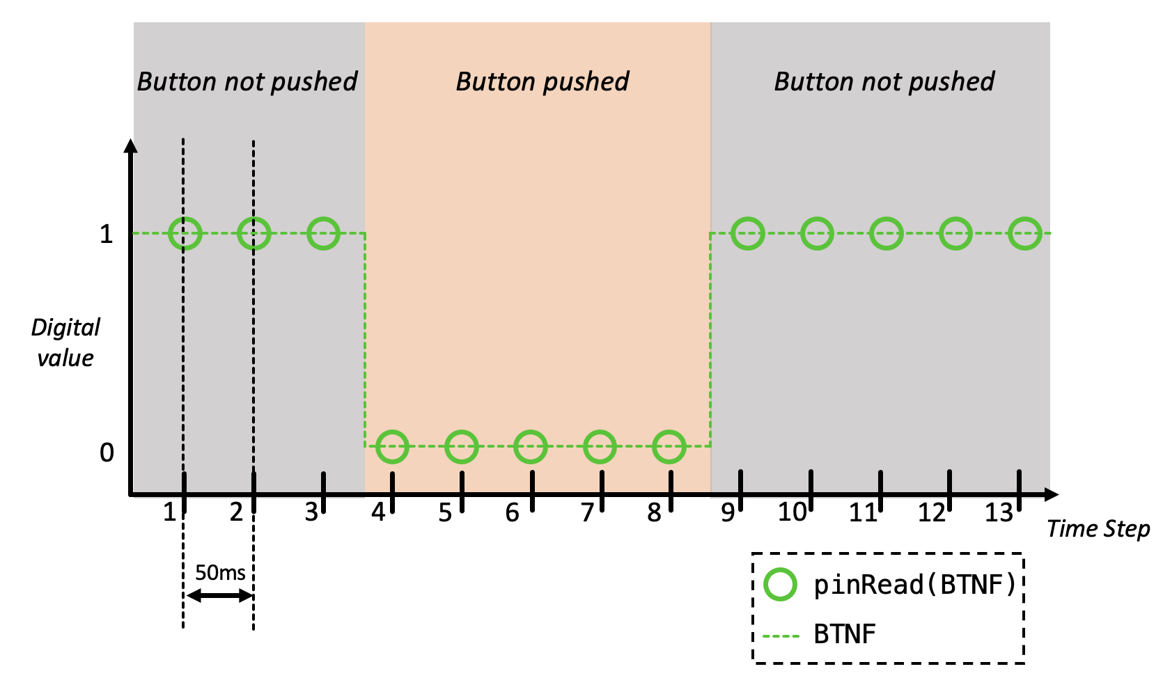 Button Press